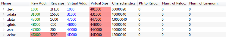 raw_addr_modification