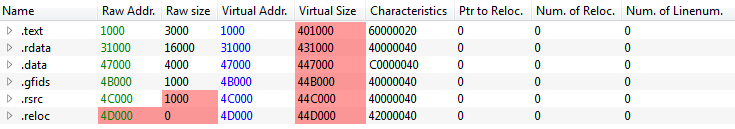 raw_size_modification