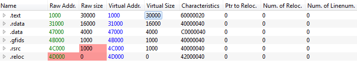virtual_size_modification