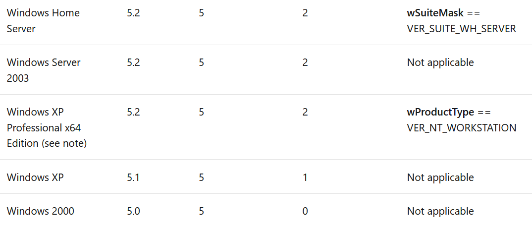 msdn_os
