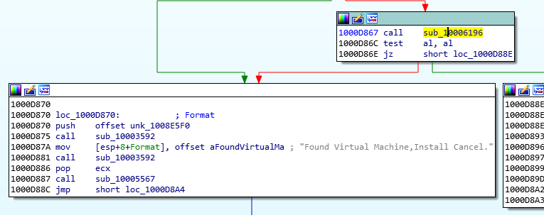 anti_vm_graph