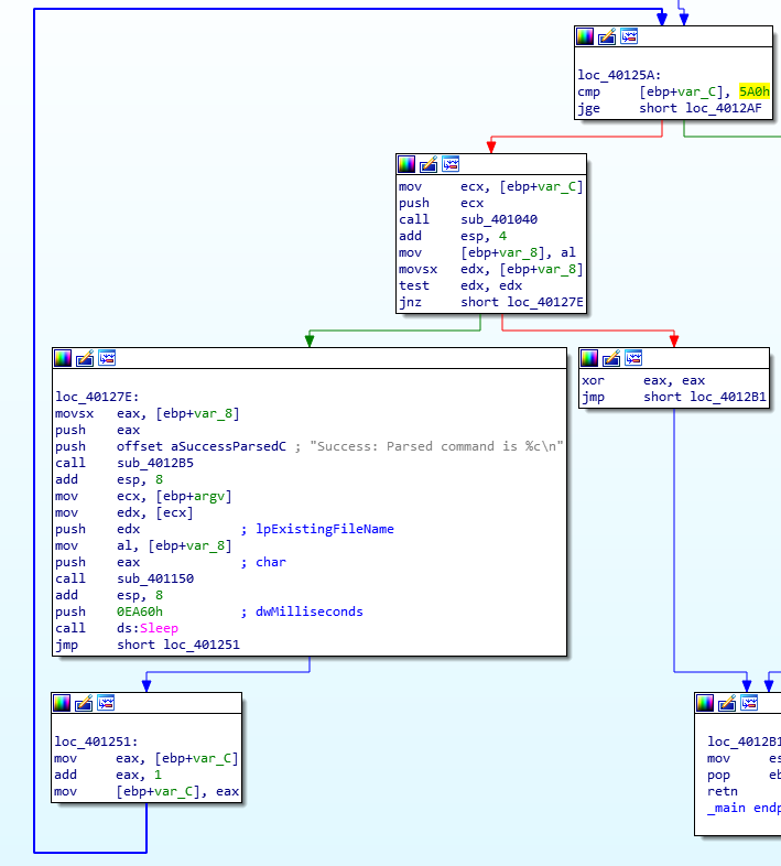 loop_construct