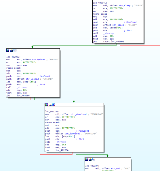 actions_malware