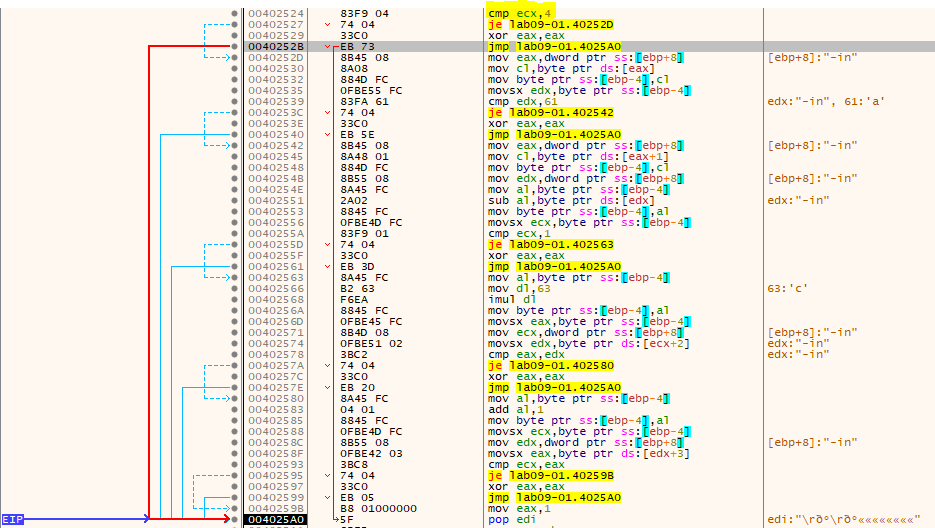 error_cmp_password